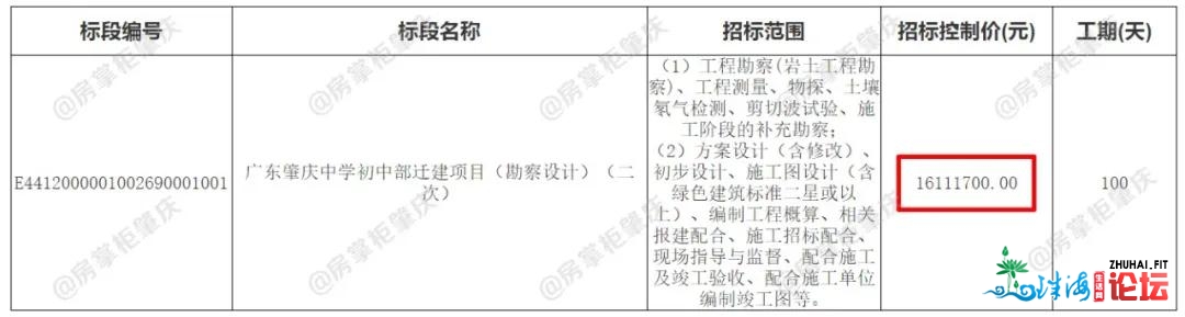 最新！肇庆中教初中部迁建敲定！设96个班，4800个教位