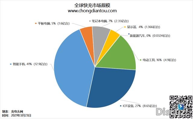 为何道粤港澳年夜湾区是天下快充之皆？