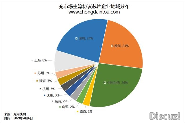 为何道粤港澳年夜湾区是天下快充之皆？