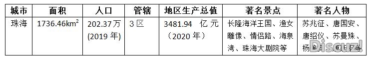 百岛之市 浪漫之乡 徒步中国第74乡珠海