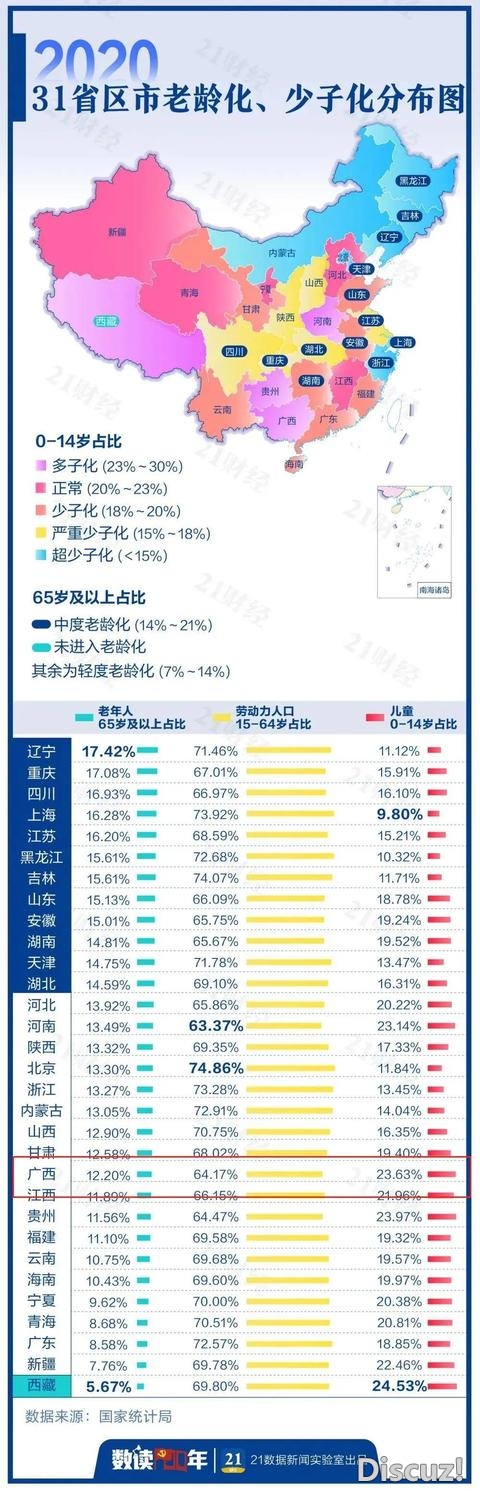 31个省，广西排第七，那一波很秀