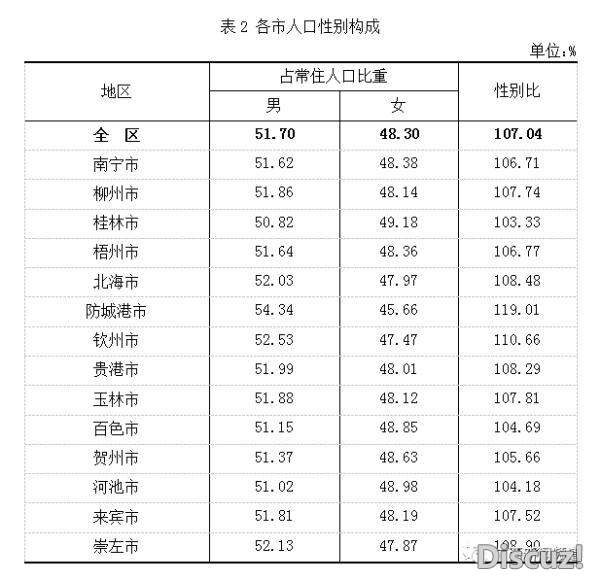 最新！北宁市常住生齿8741584人