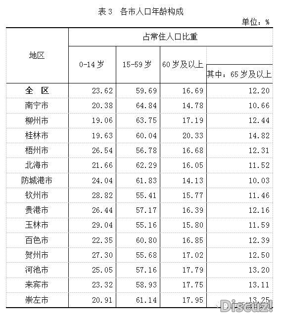 最新！北宁市常住生齿8741584人