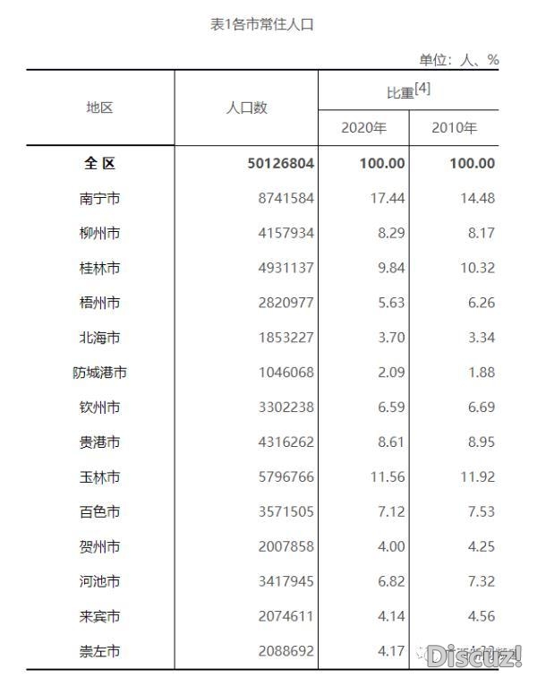 最新！北宁市常住生齿8741584人