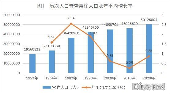 最新！北宁市常住生齿8741584人