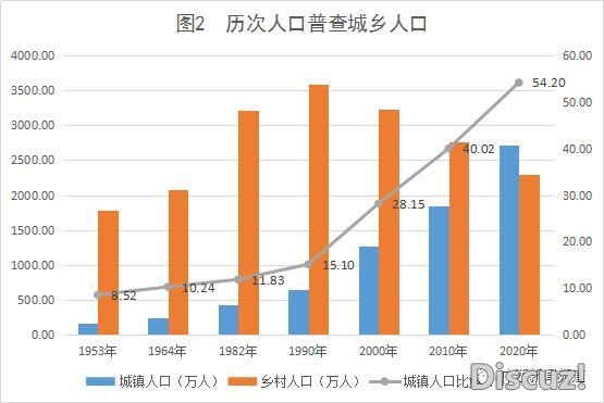 最新！北宁市常住生齿8741584人