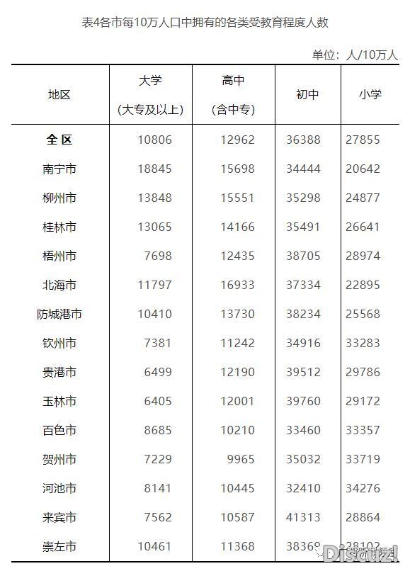 最新！北宁市常住生齿8741584人