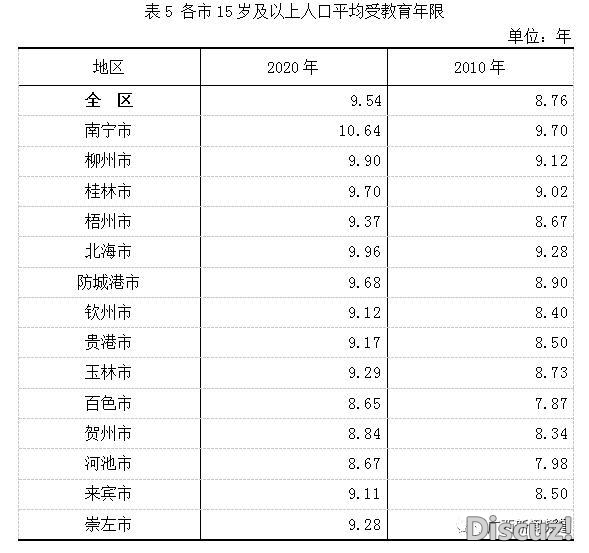 最新！北宁市常住生齿8741584人