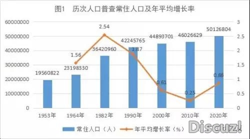 广西数据去了！50126804人，另有14天市数据详情