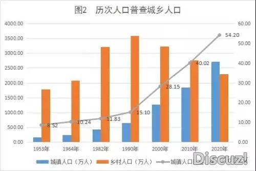 广西数据去了！50126804人，另有14天市数据详情