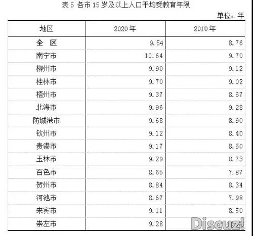 广西数据去了！50126804人，另有14天市数据详情