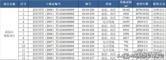 嘉宏再下一乡！结合接办惠州14万靓天！中航云岭要盘活了