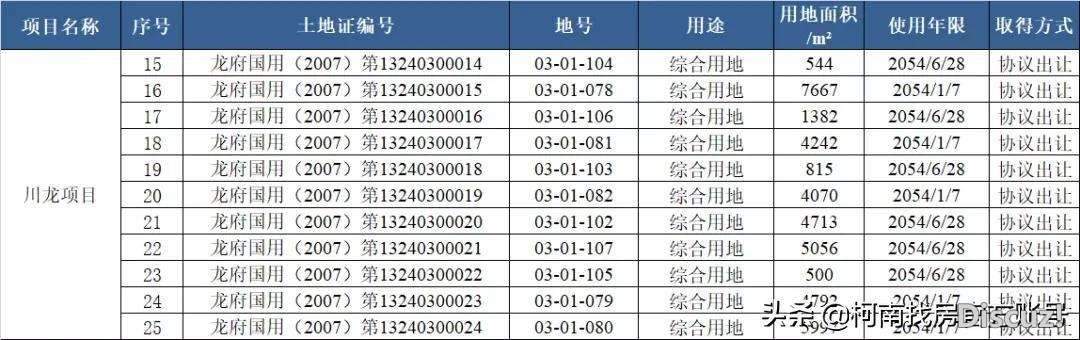 嘉宏再下一乡！结合接办惠州14万靓天！中航云岭要盘活了