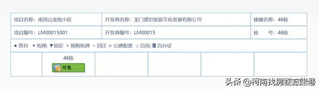 嘉宏再下一乡！结合接办惠州14万靓天！中航云岭要盘活了