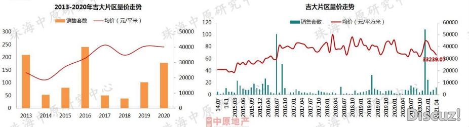 4涨6跌！唐家破3！珠海最新居价舆图出炉！“白蒲月”会...