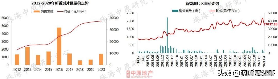 珠海4月房价舆图去了！5地区降了！唐家均价破3万