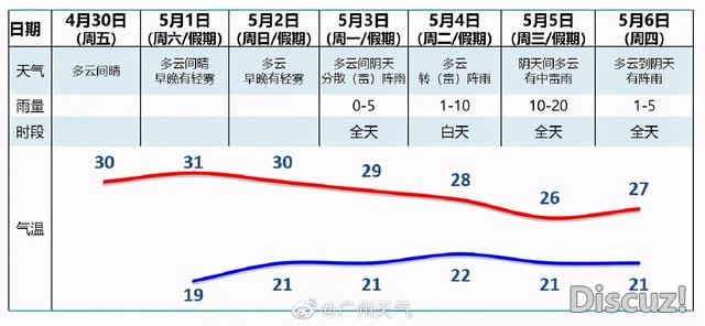 好欣喜！广州上空呈现日晕！