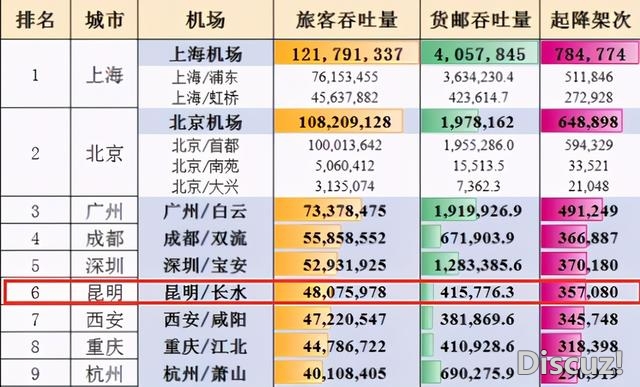 昆明VS北宁，东盟桥头堡之争利剑热化，将来谁更有戏？