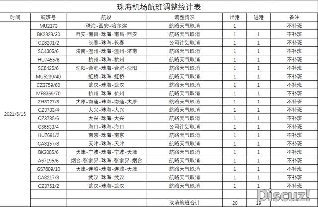 部门航班打消！珠海机场公布年夜里积航班耽搁黄色预警