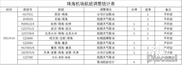 部门航班打消！珠海机场公布年夜里积航班耽搁黄色预警