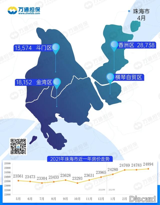 珠海调控风声复兴！大批推盘或促进交再立异下｜附5月新...