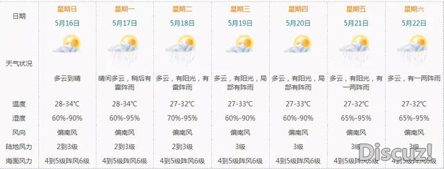 来日诰日阴热持续，下周雷阵雨能减缓下温？