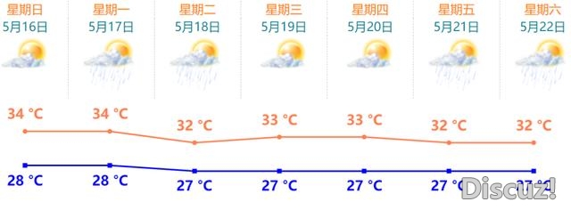 来日诰日起，珠海能够要变天！雷阵雨+年夜风……