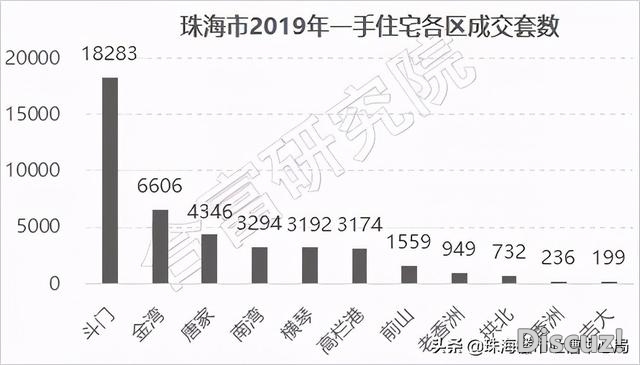 珠海西部主城区湖心路口跟航空新城相对比，你会如何选？