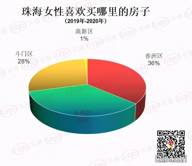 明天，我们来讲道：珠海女神皆喜好购珠海哪些处所？