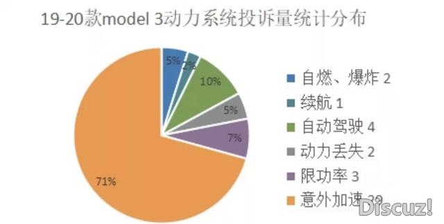 特斯推削头！广东下速逃尾，车主就地毙命，不测加快或...