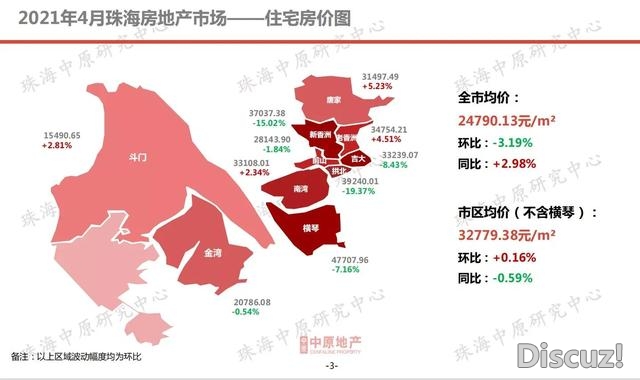 珠海购房，预算300万总价，能够购那里？