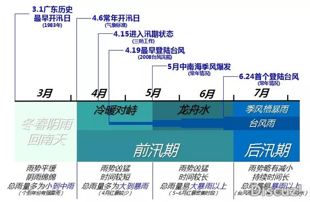 珠海最下气鼓鼓温35℃，连续热热热热热？龙船火行将上路……