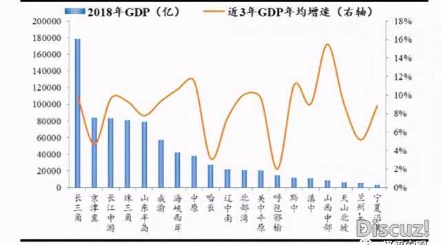 2021年中国19个都会群