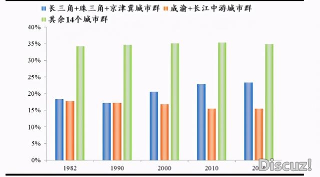 2021年中国19个都会群