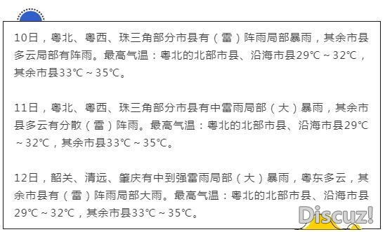 最下36.2℃！下温+暴晒+雷雨+冰雹……广东气候远期戏很多多少