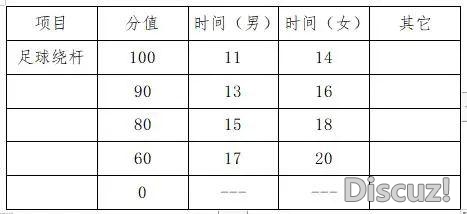 重磅推收！四会市四会中教2021年下中自立招死计划启动！...