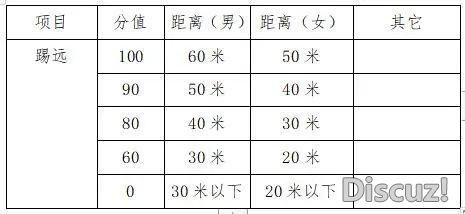 重磅推收！四会市四会中教2021年下中自立招死计划启动！...