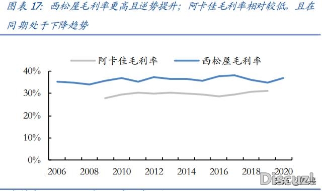 母婴用操行业研讨：探母婴连锁龙头开展之路-3.jpg