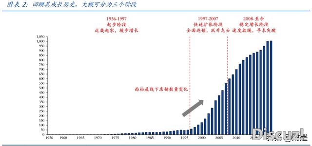 母婴用操行业研讨：探母婴连锁龙头开展之路-1.jpg