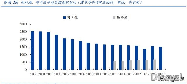 母婴用操行业研讨：探母婴连锁龙头开展之路-2.jpg