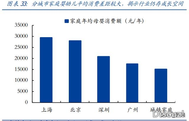 母婴用操行业研讨：探母婴连锁龙头开展之路-4.jpg