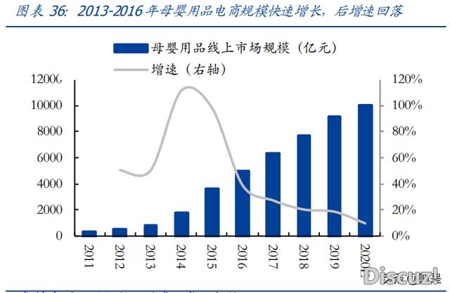 母婴用操行业研讨：探母婴连锁龙头开展之路-6.jpg