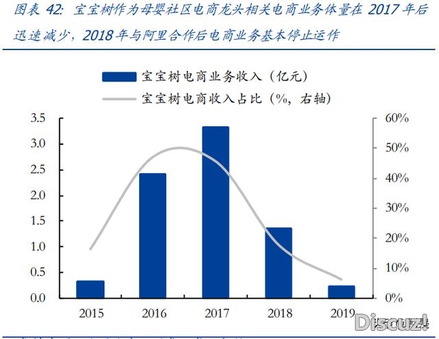 母婴用操行业研讨：探母婴连锁龙头开展之路-8.jpg