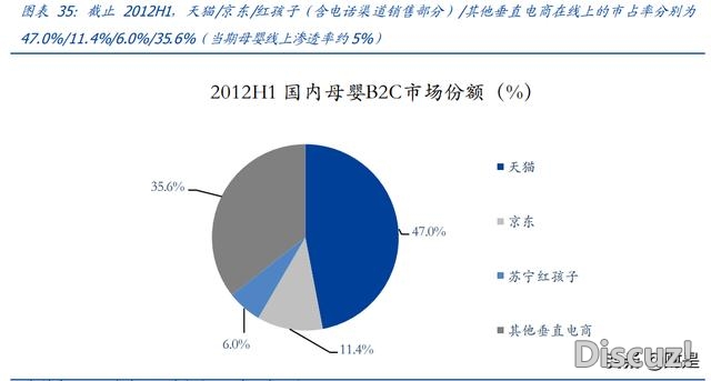 母婴用操行业研讨：探母婴连锁龙头开展之路-5.jpg