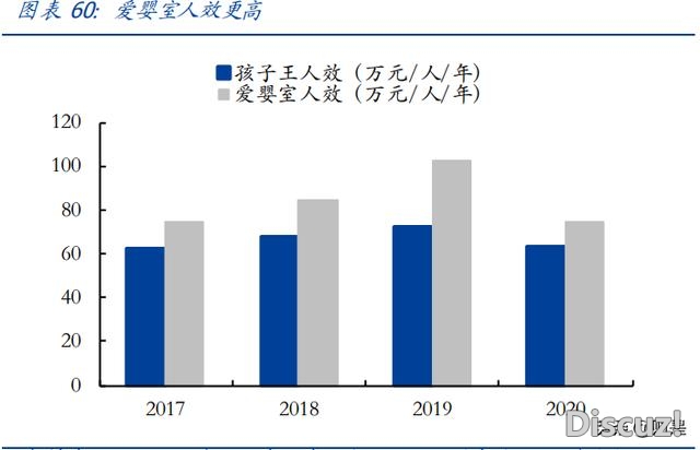 母婴用操行业研讨：探母婴连锁龙头开展之路-12.jpg