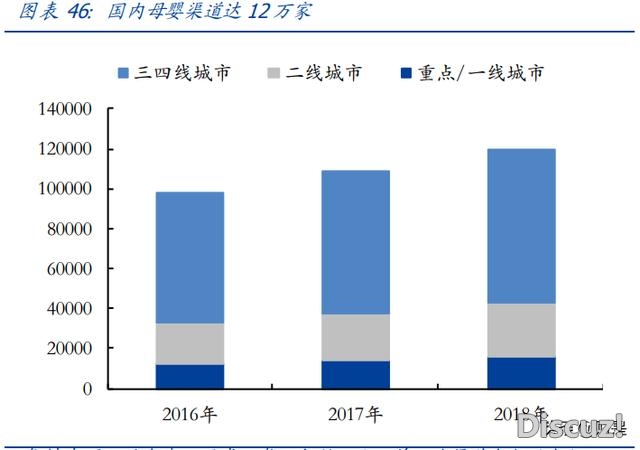 母婴用操行业研讨：探母婴连锁龙头开展之路-10.jpg