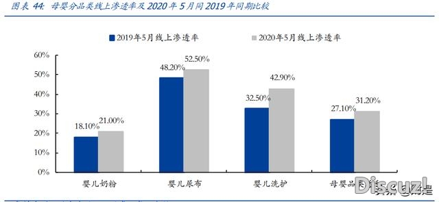 母婴用操行业研讨：探母婴连锁龙头开展之路-9.jpg