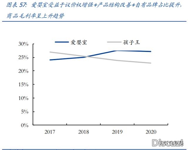 母婴用操行业研讨：探母婴连锁龙头开展之路-11.jpg