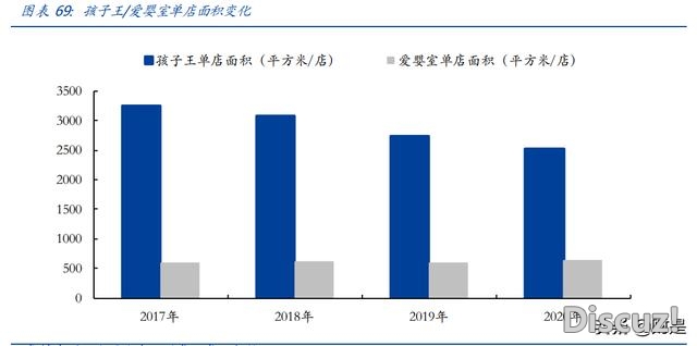 母婴用操行业研讨：探母婴连锁龙头开展之路-14.jpg