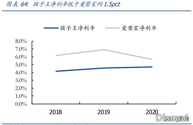 母婴用操行业研讨：探母婴连锁龙头开展之路-13.jpg